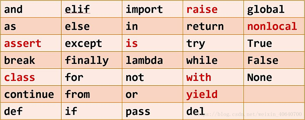 Python基本语法示例