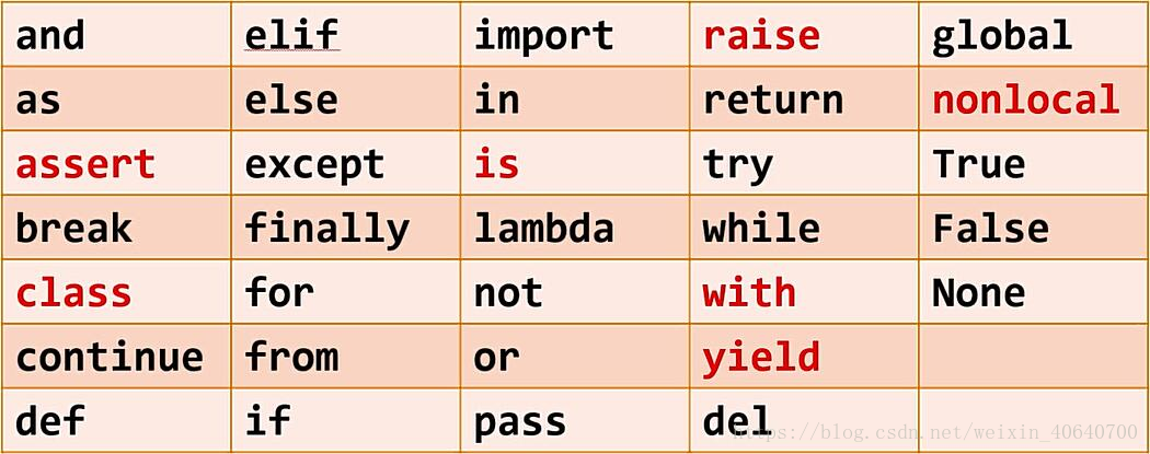 Python基本語法示例