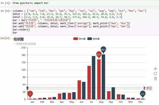 Python与Echarts相结合的可视化工具：pyecharts怎么用