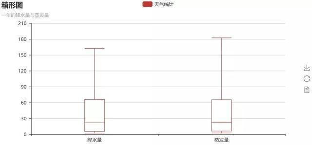 Python与Echarts相结合的可视化工具：pyecharts怎么用