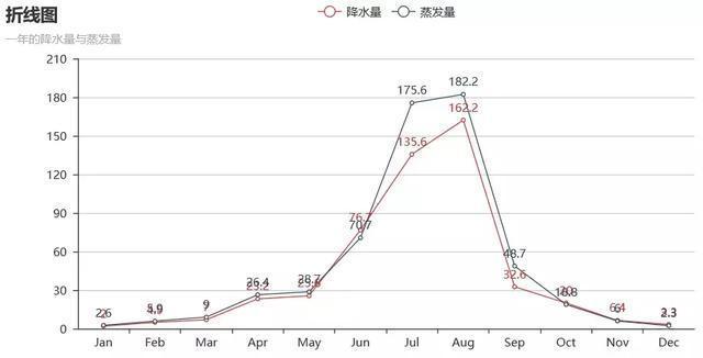 Python与Echarts相结合的可视化工具：pyecharts怎么用