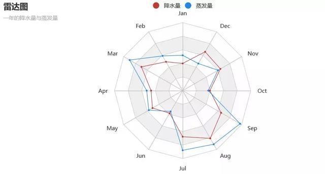 Python与Echarts相结合的可视化工具：pyecharts怎么用