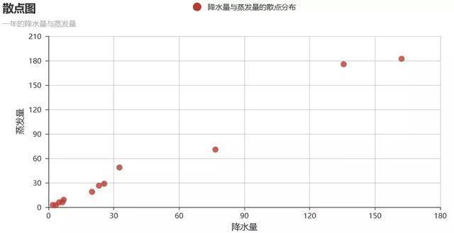 Python与Echarts相结合的可视化工具：pyecharts怎么用