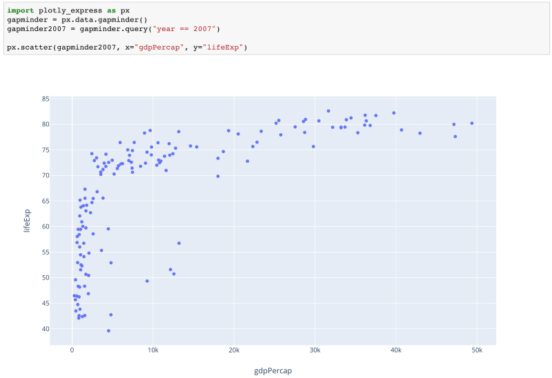 Python可视化神器Plotly Express库