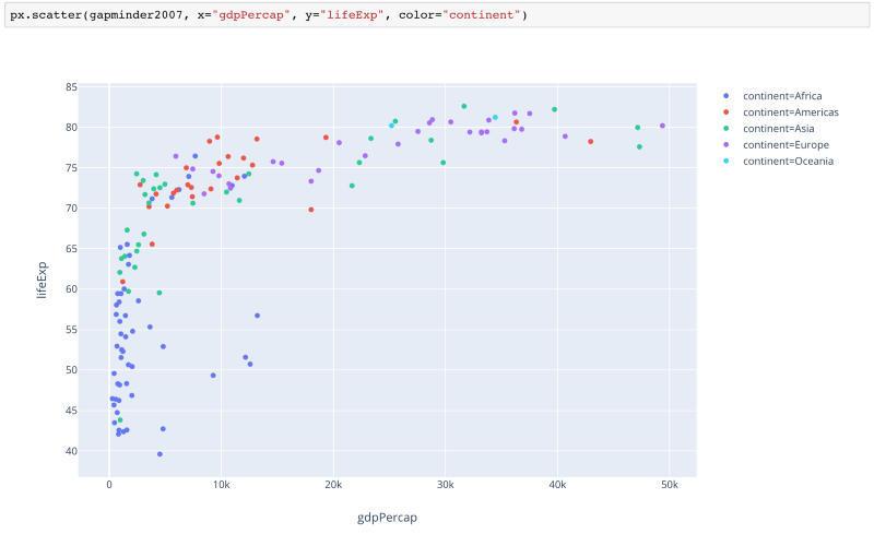 Python可视化神器Plotly Express库