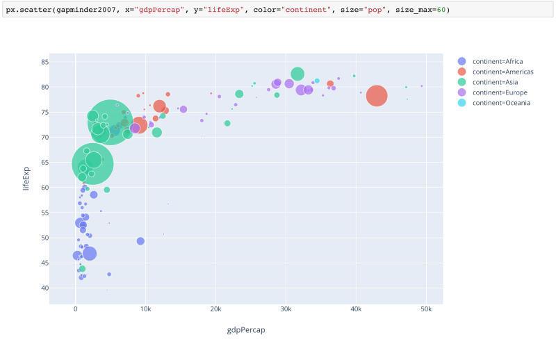 Python可视化神器Plotly Express库