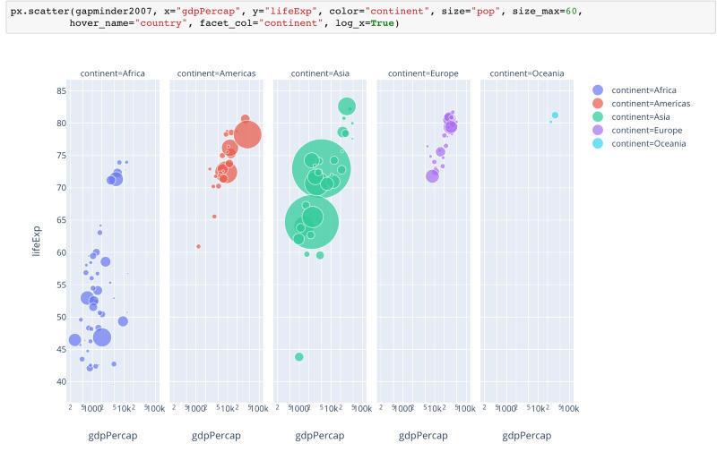 Python可视化神器Plotly Express库