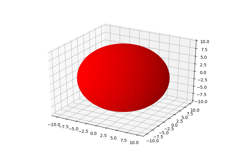 Python运用matplotlib库绘制3D图形的发