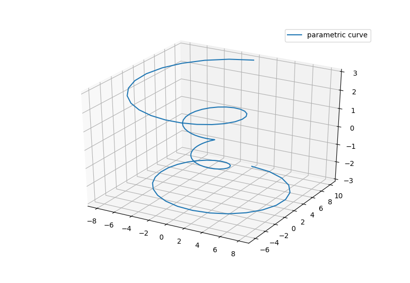 Python运用matplotlib库绘制3D图形的发