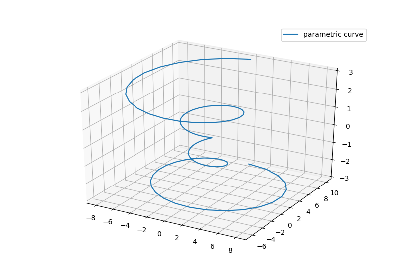 Python運(yùn)用matplotlib庫繪制3D圖形的發(fā)