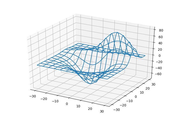 Python運(yùn)用matplotlib庫繪制3D圖形的發(fā)