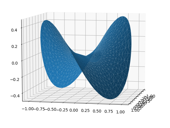 Python运用matplotlib库绘制3D图形的发