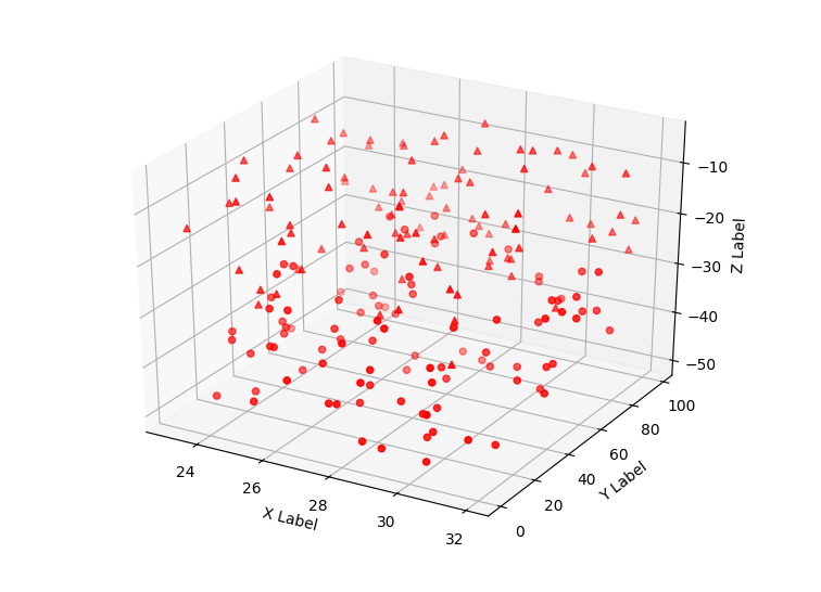 Python运用matplotlib库绘制3D图形的发