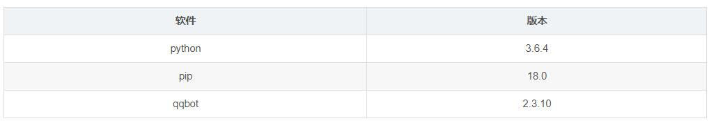 Python实现定时发送qq消息的方法