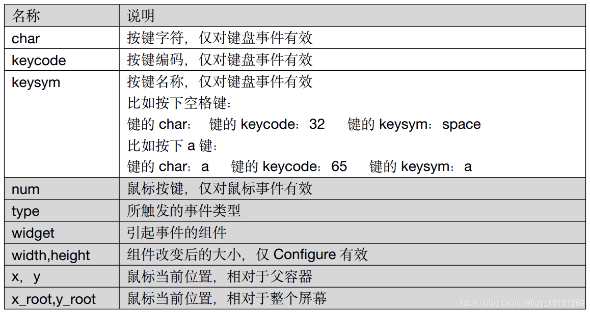 python中事件如何处理