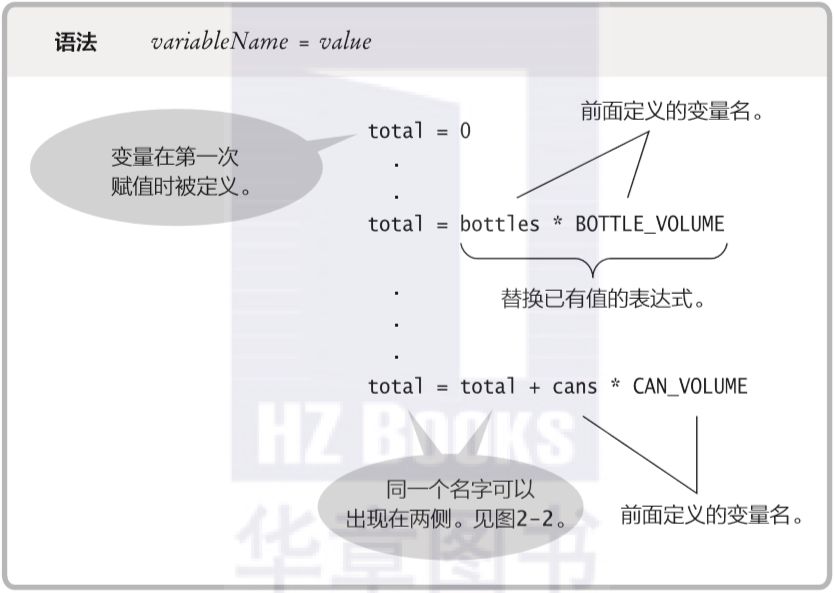 python中变量和赋值语句是什么