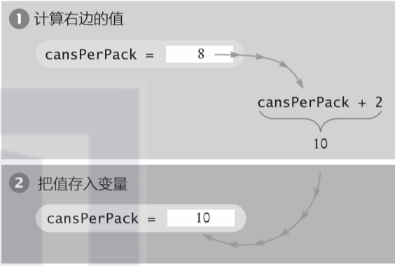 python中变量和赋值语句是什么