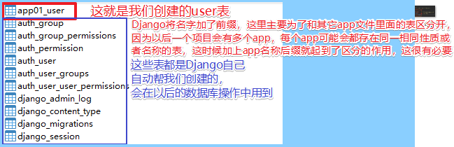 Django中要怎么样连接Mysql数据库