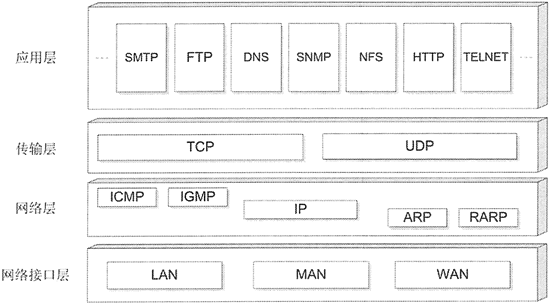 什么是Python网络编程模块