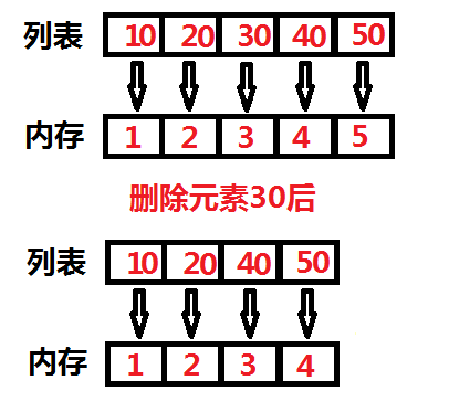 Python內(nèi)置模塊collections是什么