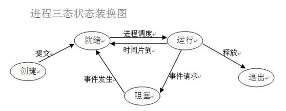 Python进程之并行与并发的区别有哪些