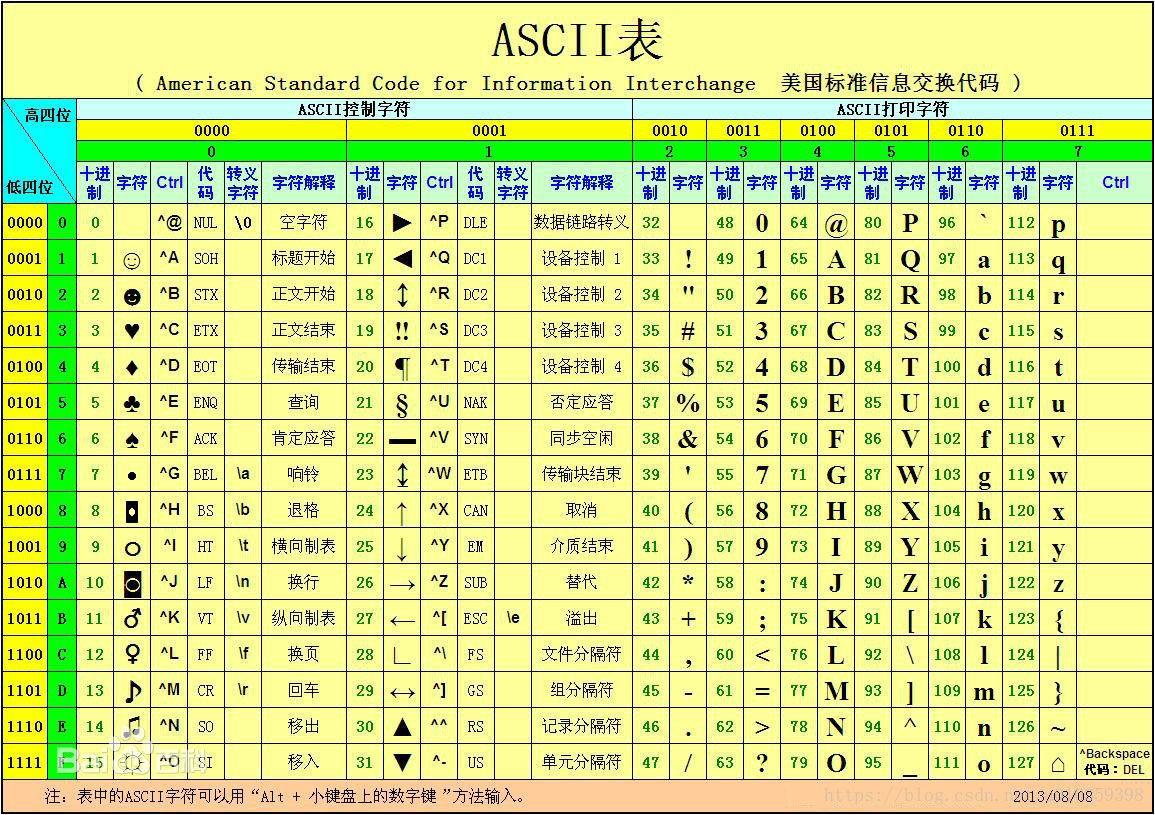 什么是编码集