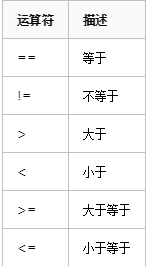 Python的运算符有哪些