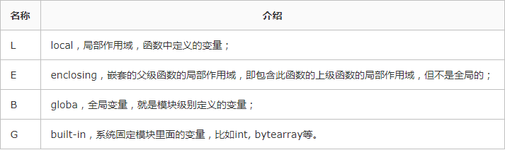 python中的作用域有哪些