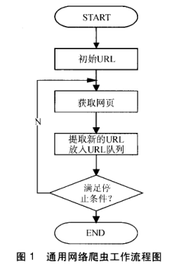 Python为什么是通用爬虫