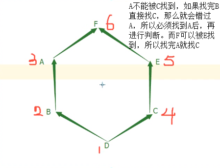 Python中面向对象之深度优先和广度优先是什么