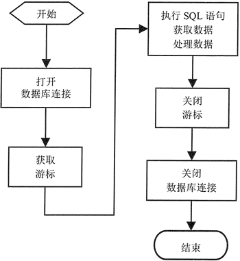 Python数据库API是什么