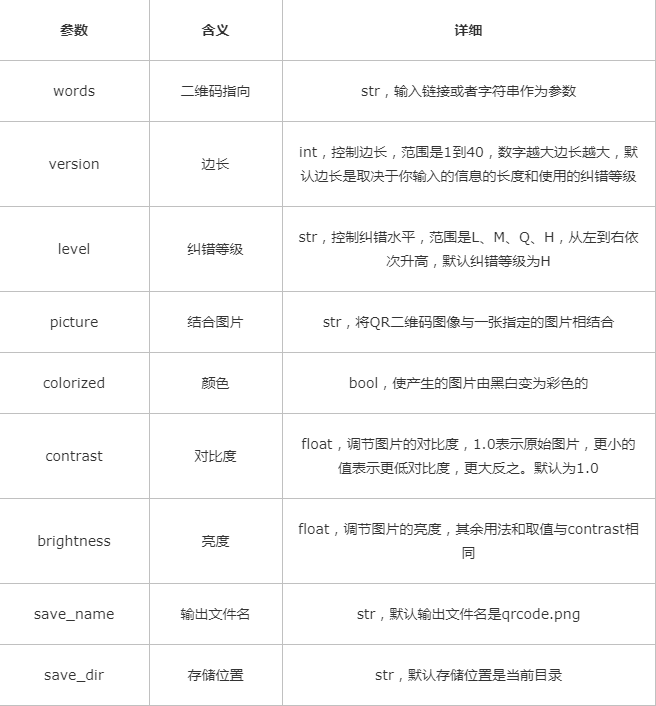 Python生成個(gè)性二維碼的方法