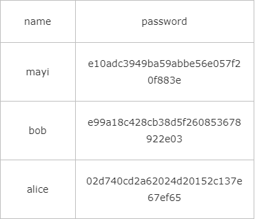 Python的hashlib模块