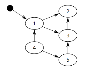 Python中垃圾回收机制指的是什么