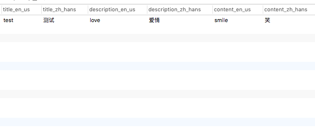 Django自定義Field實(shí)現(xiàn)多語言的方法