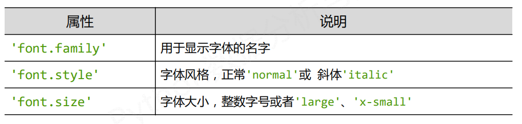 Python绘图时显示中文的方法