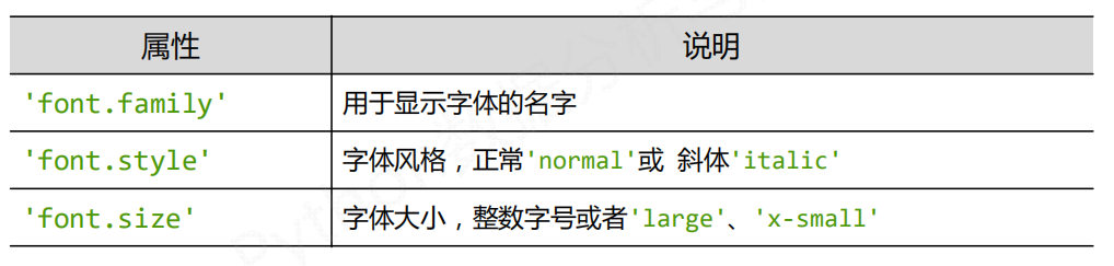 Python繪圖時顯示中文的方法