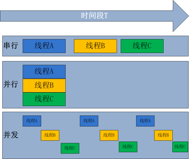 什么是Python中的并行和并发