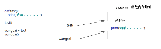 Python中的闭包是什么