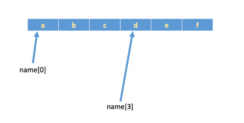 Python中的字符串有哪些