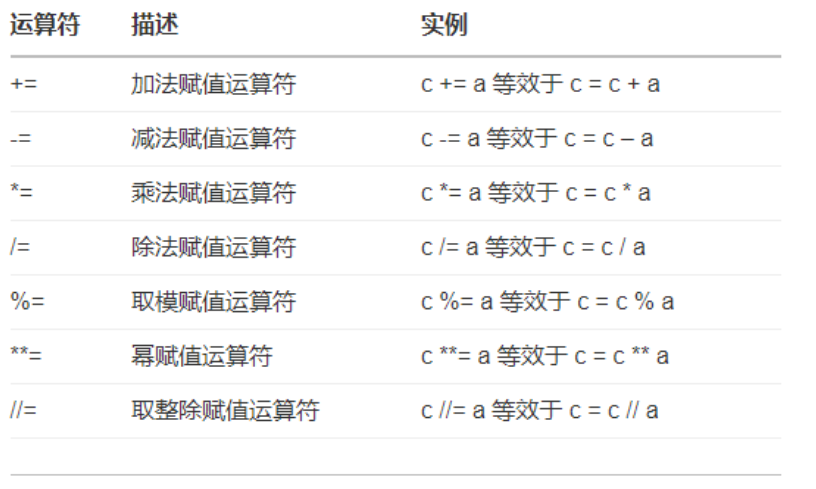 Python中有哪些运算符