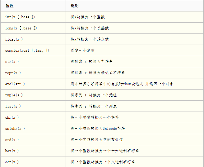 Python的基本数据类型有哪些