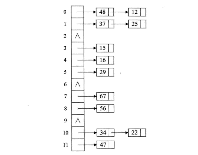 什么是Python中的哈希表