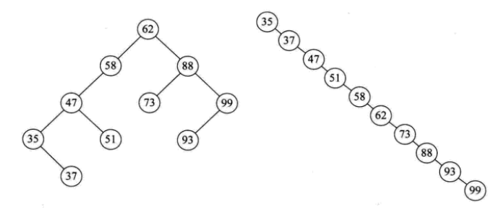 什么是Python中的二叉排序树和平衡二叉树