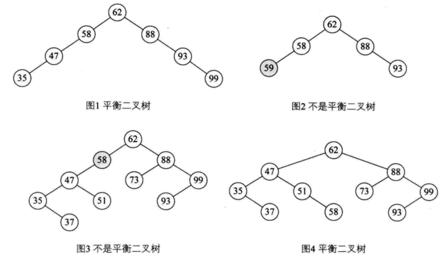 什么是Python中的二叉排序樹和平衡二叉樹