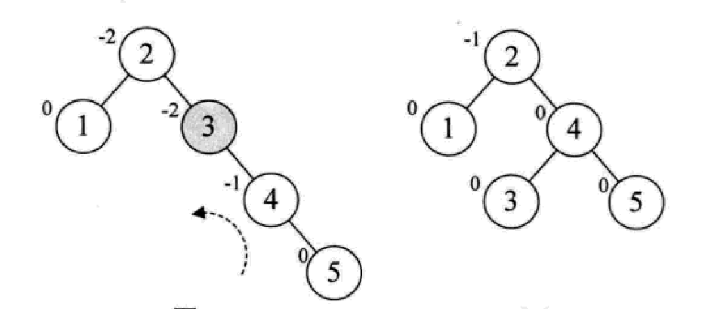 什么是Python中的二叉排序树和平衡二叉树