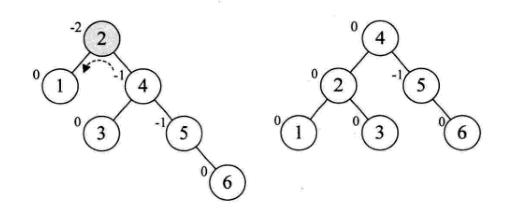 什么是Python中的二叉排序树和平衡二叉树