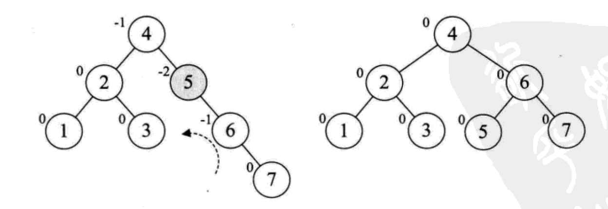 什么是Python中的二叉排序树和平衡二叉树