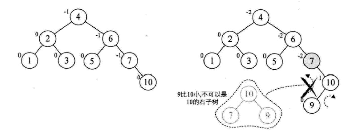 什么是Python中的二叉排序树和平衡二叉树