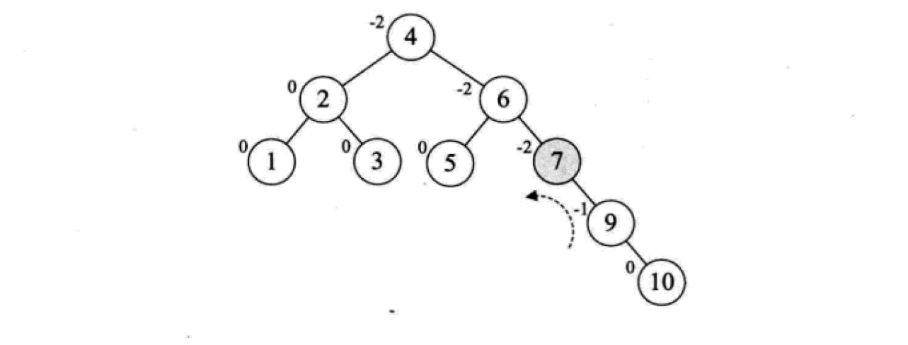 什么是Python中的二叉排序树和平衡二叉树